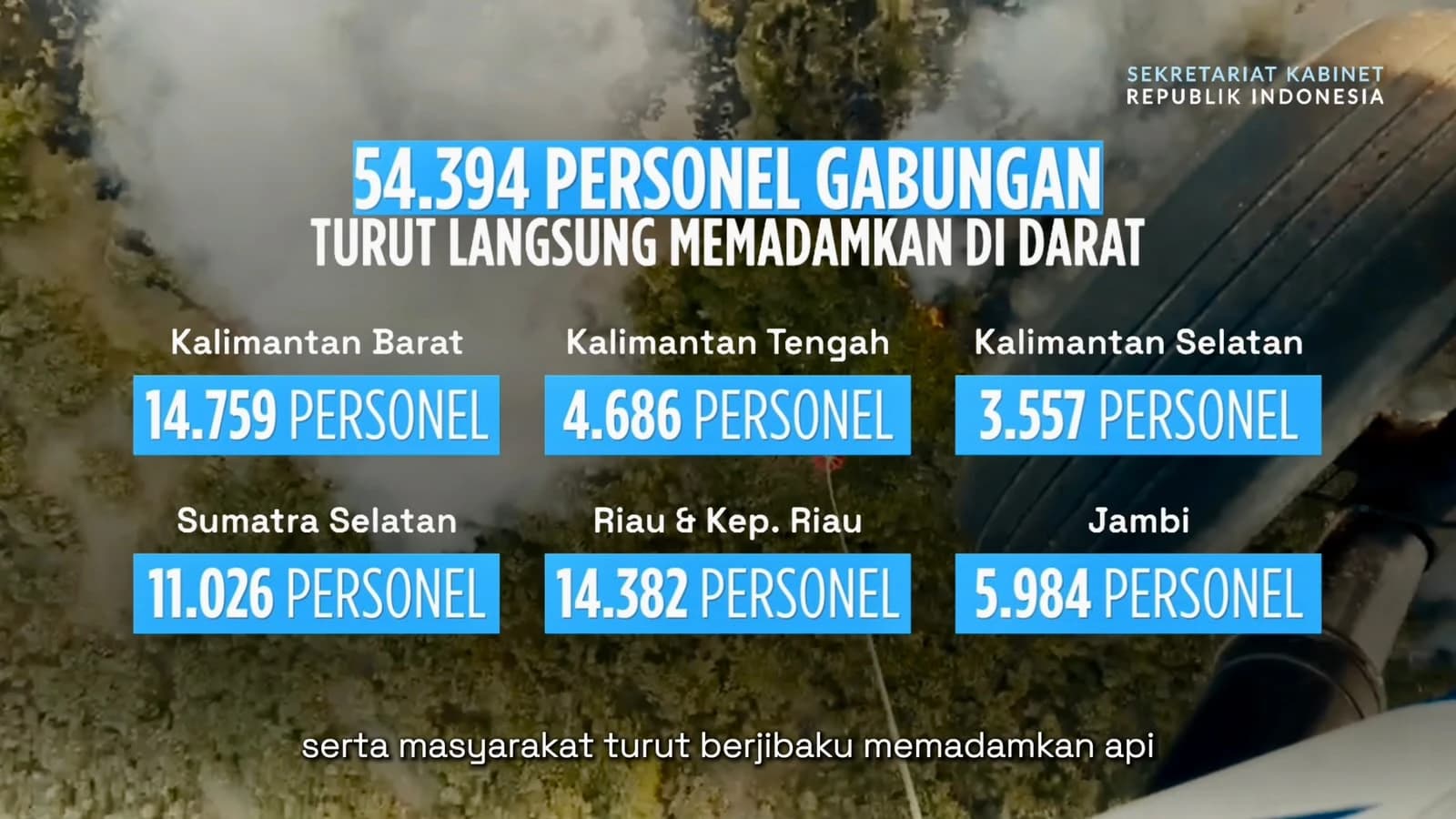 Pemerintah terus mengerahkan seluruh kekuatan dalam penanganan kebakaran hutan dan lahan (karhutla) di berbagai wilayah Indonesia. Melalui operasi darat hingga udara, upaya penanganan untuk memadamkan api, mencegah perluasan kebakaran, serta melindungi masyarakat dari dampak karhutla terus dilakukan.